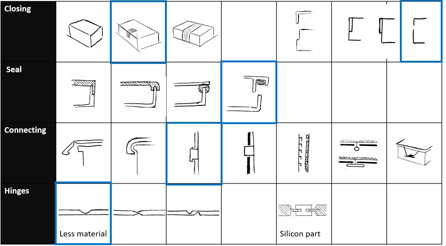 Morphological Diagram